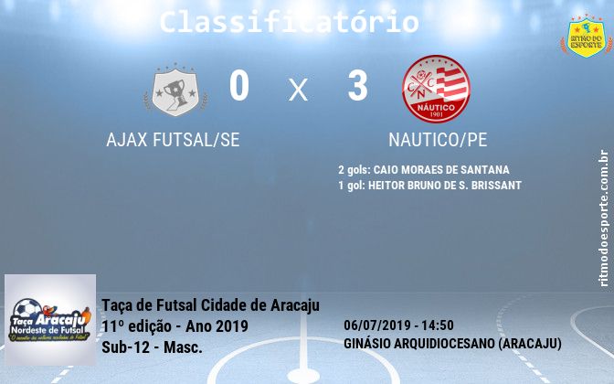 Resultado da partida