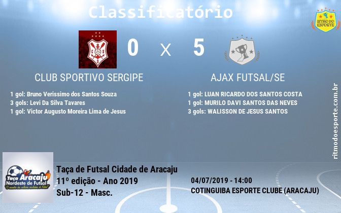 Resultado da partida