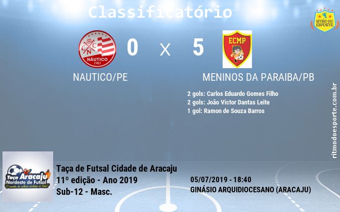 Resultado da partida