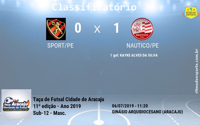 Resultado da partida