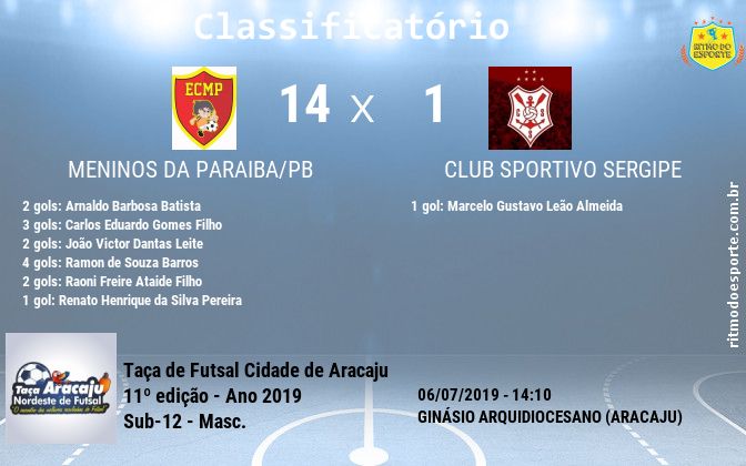Resultado da partida