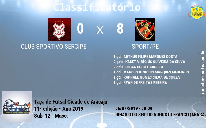 Resultado da partida