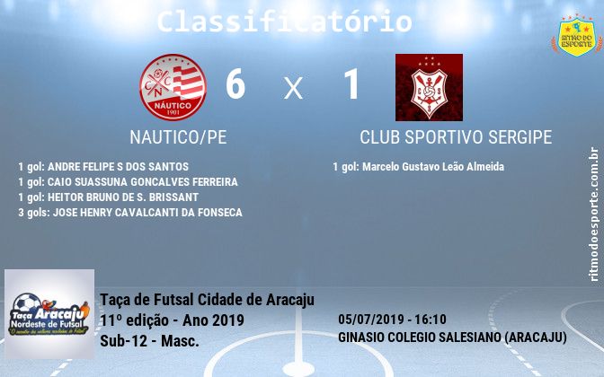 Resultado da partida