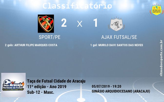 Resultado da partida
