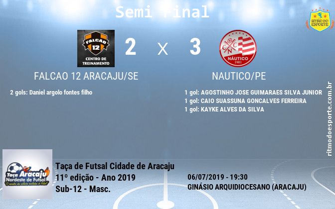 Resultado da partida