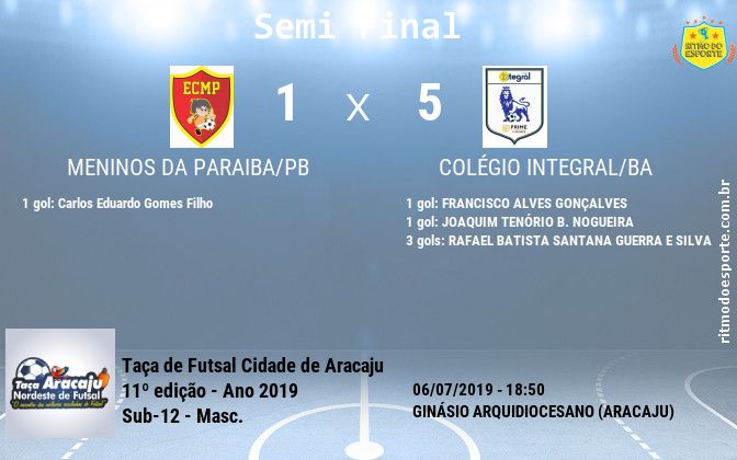 Resultado da partida