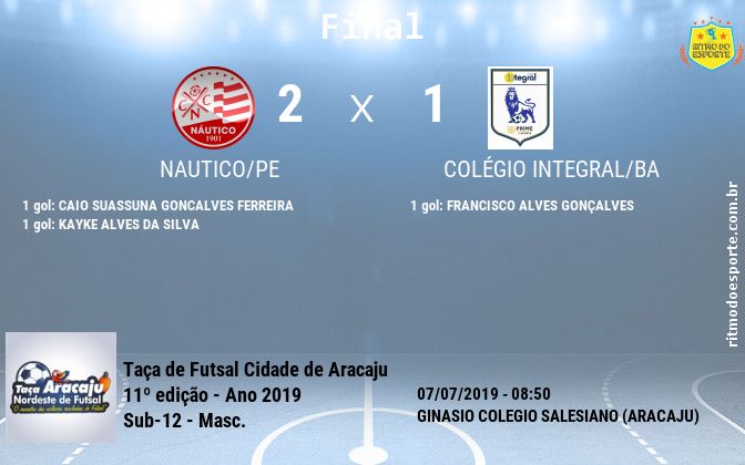 Resultado da partida