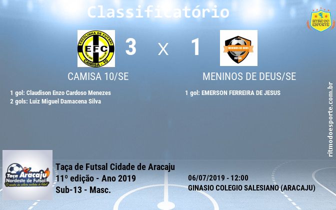 Resultado da partida