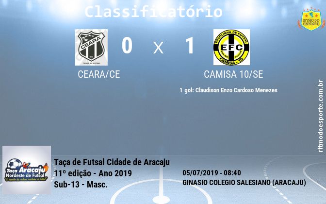 Resultado da partida
