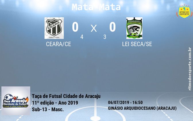 Resultado da partida