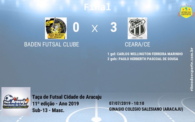 Resultado da partida