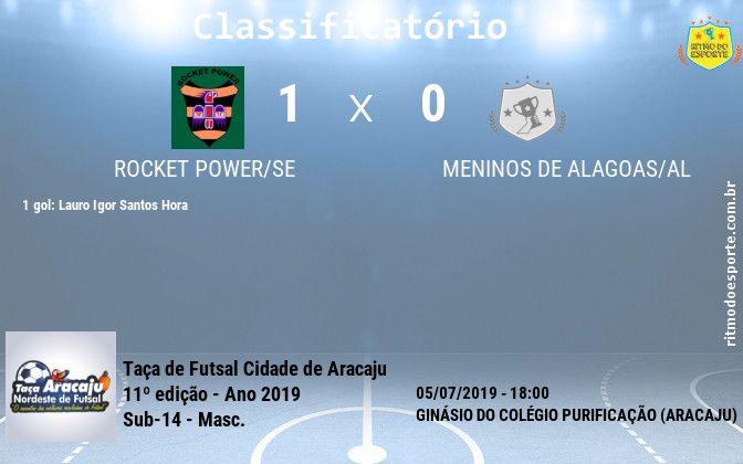 Resultado da partida