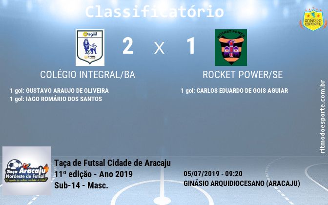 Resultado da partida