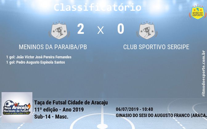 Resultado da partida
