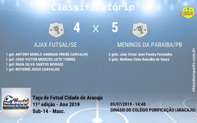 Resultado da partida