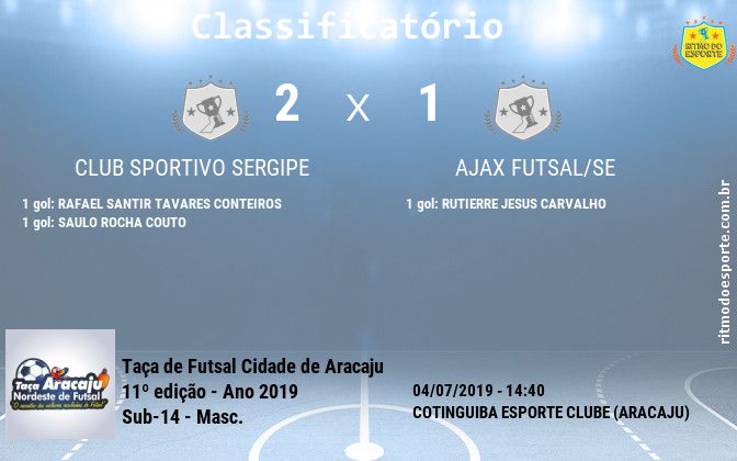 Resultado da partida