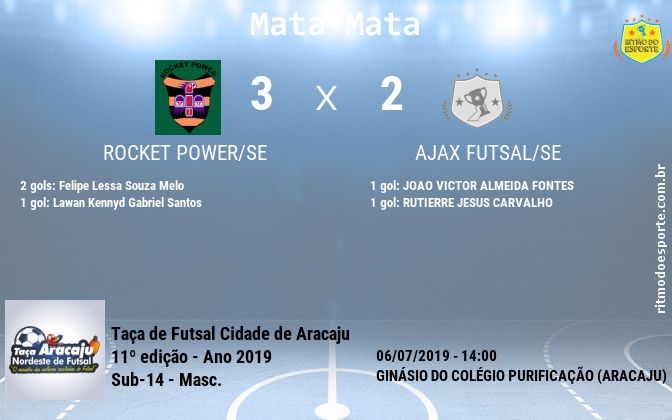 Resultado da partida