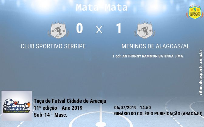 Resultado da partida