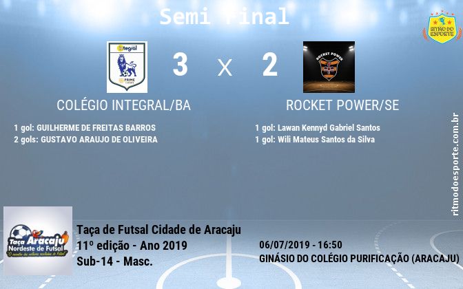 Resultado da partida