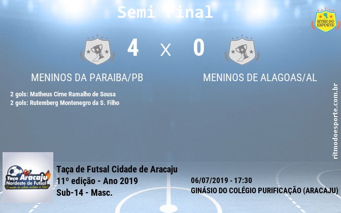 Resultado da partida
