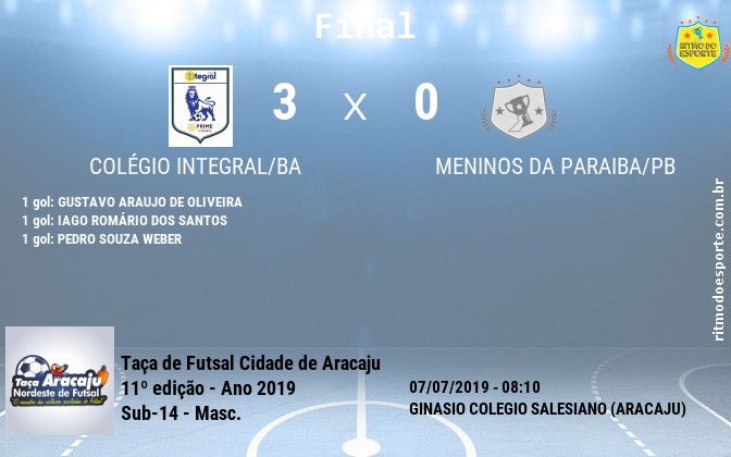 Resultado da partida