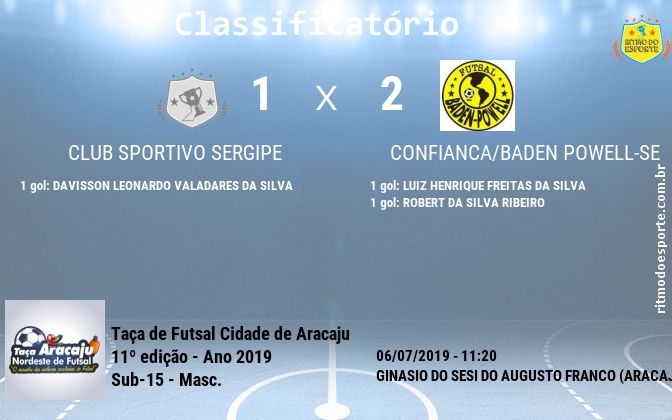 Resultado da partida