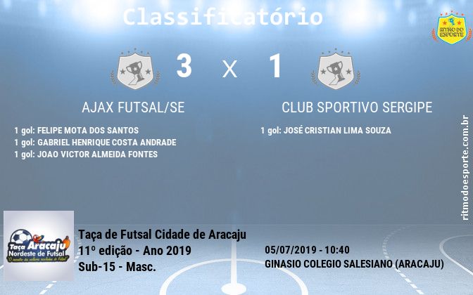 Resultado da partida
