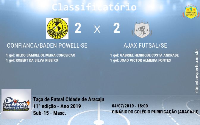 Resultado da partida