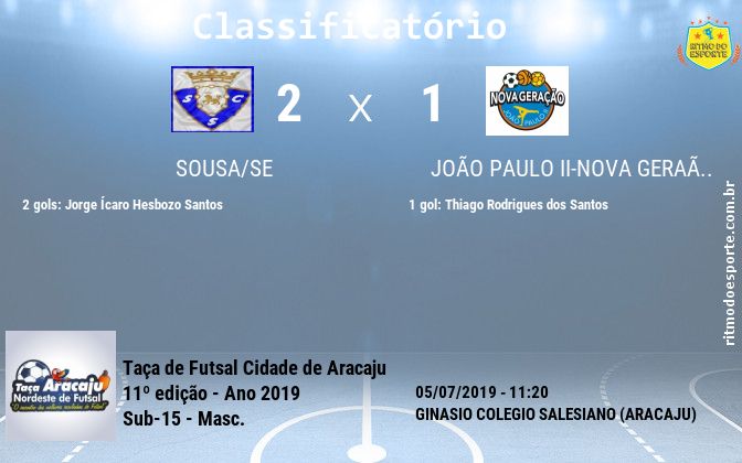 Resultado da partida