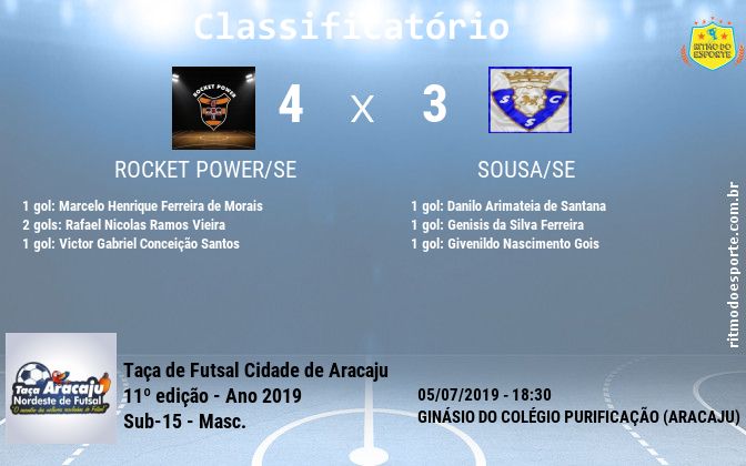 Resultado da partida