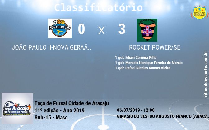 Resultado da partida