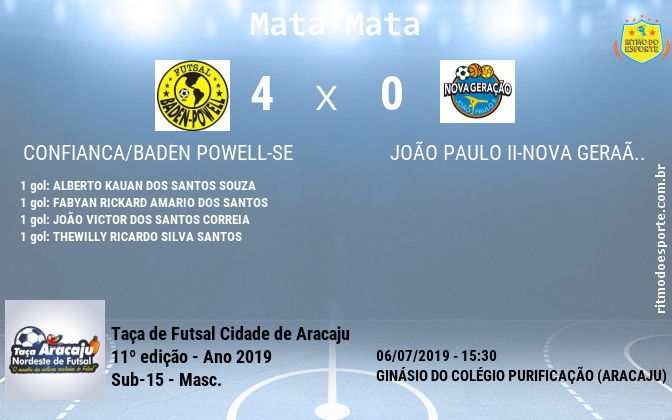 Resultado da partida