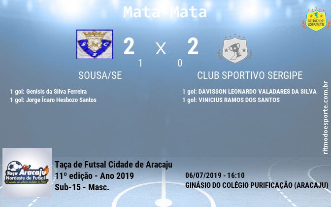 Resultado da partida