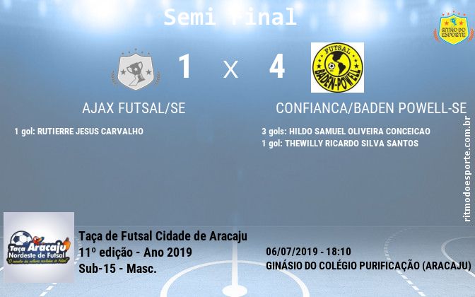 Resultado da partida