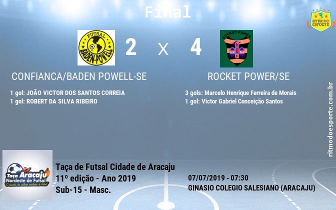 Resultado da partida