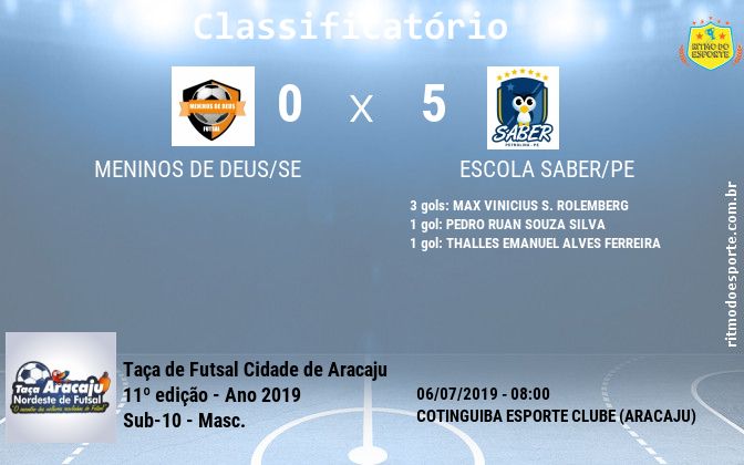 Resultado da partida
