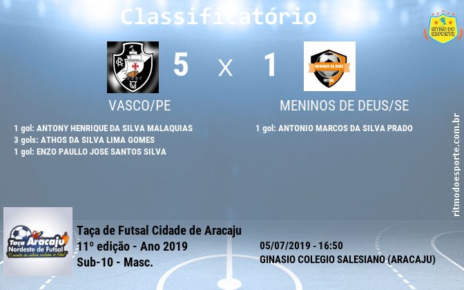 Resultado da partida