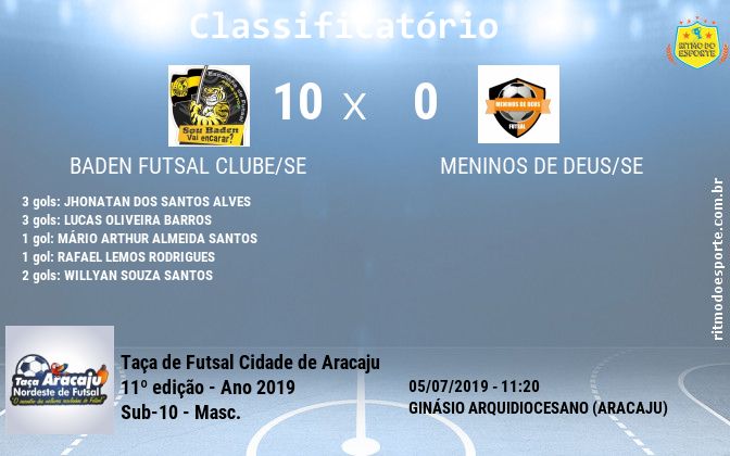 Resultado da partida