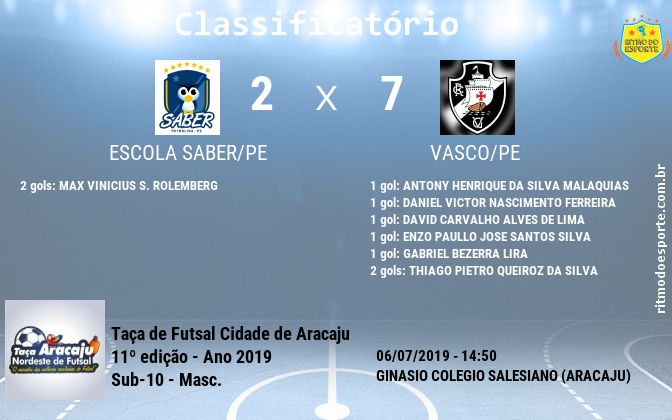 Resultado da partida
