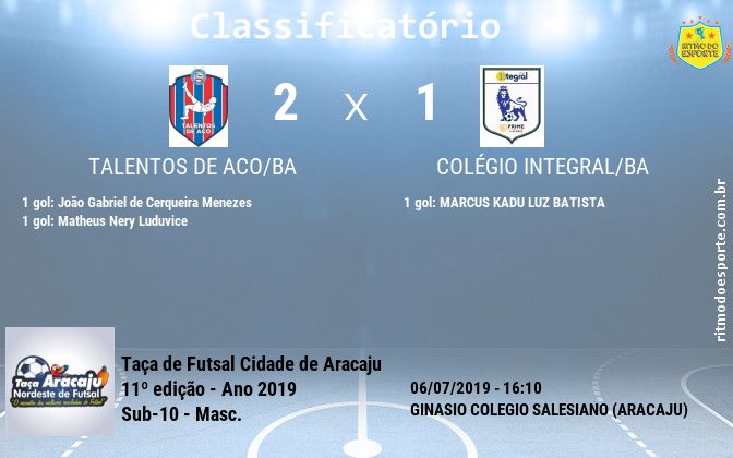 Resultado da partida