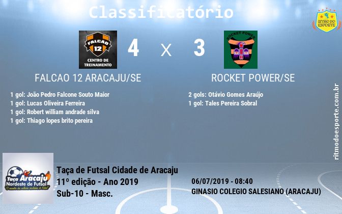 Resultado da partida