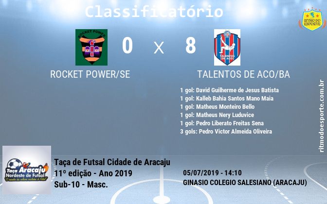 Resultado da partida