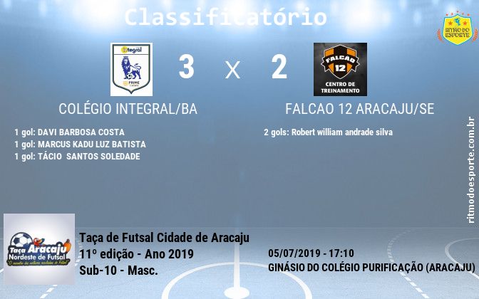 Resultado da partida
