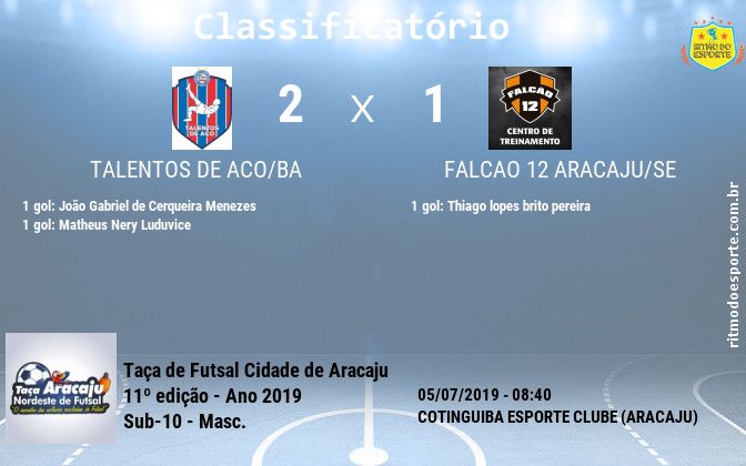 Resultado da partida