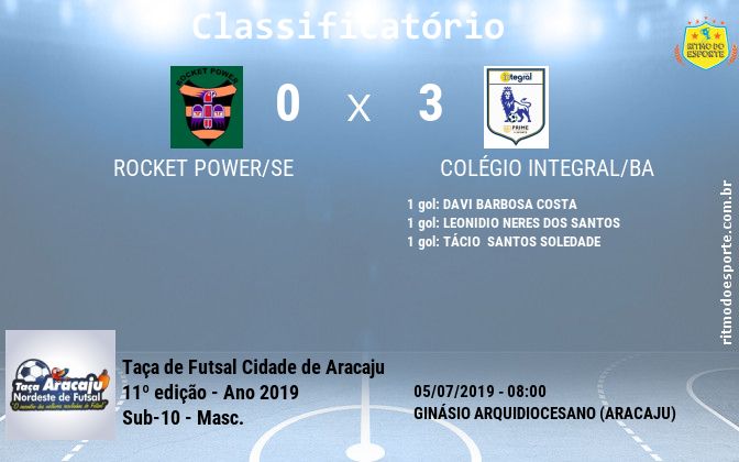 Resultado da partida