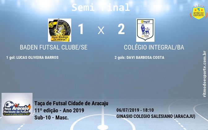 Resultado da partida