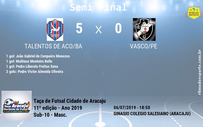 Resultado da partida