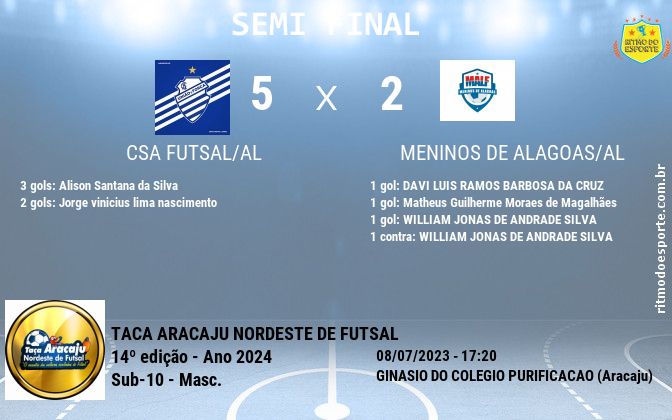 Resultado da partida