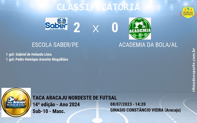 Resultado da partida