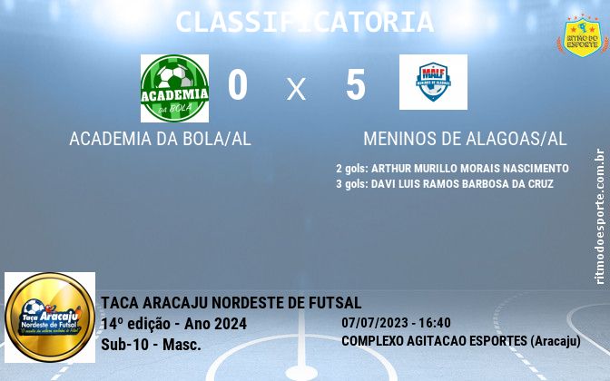 Resultado da partida